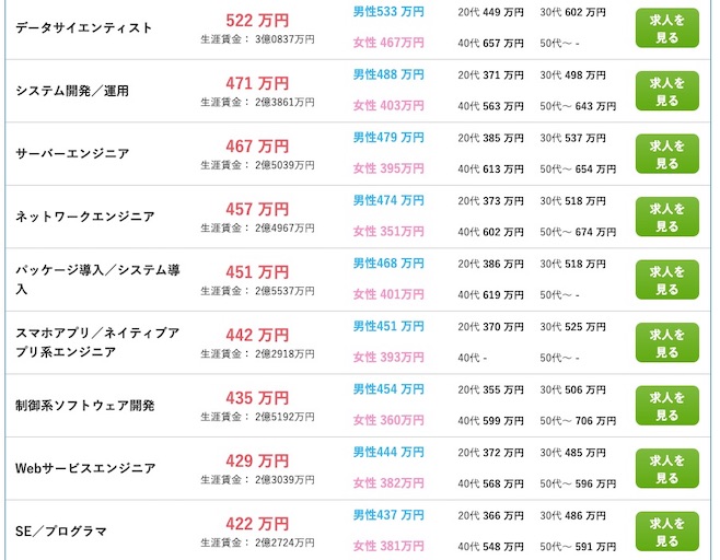 doda 職種ごと 平均年収