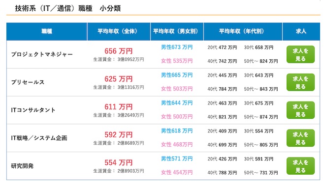 doda 職種ごと 平均年収