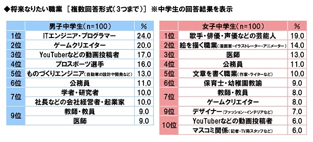 無料で学べる子供用プログラミングアプリ サイト 小学生の親御様へ