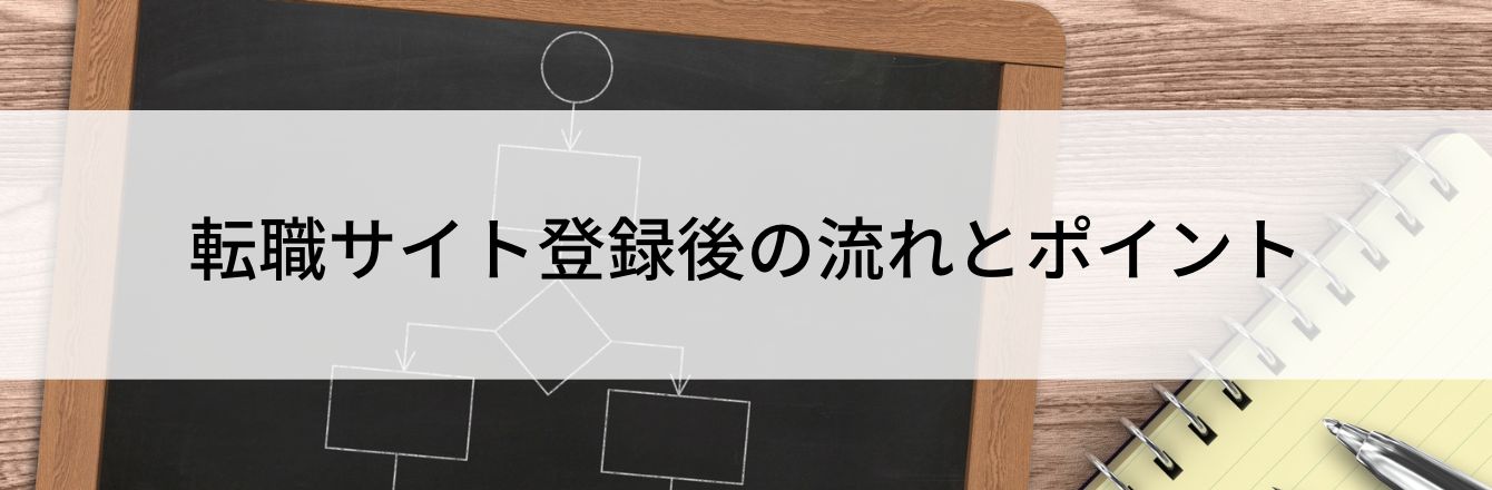 転職サイト登録後の流れとポイント