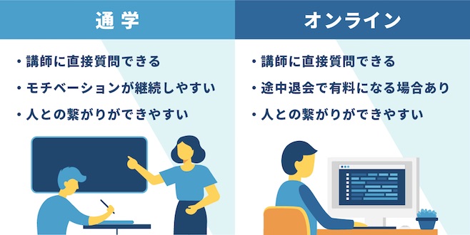 プログラミングスクール 通学 オンライン 対比