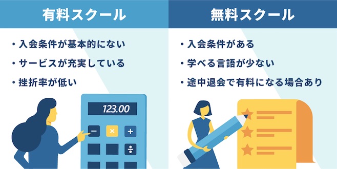 プログラミングスクール 有料 無料 対比