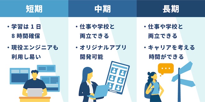 プログラミングスクール 長期 短期 中期 対比