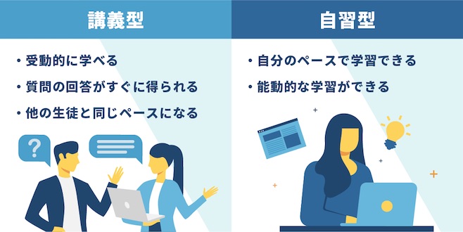 プログラミングスクール 自習型 講義型 対比