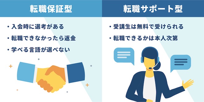 プログラミングスクール 転職保証 サポート 対比