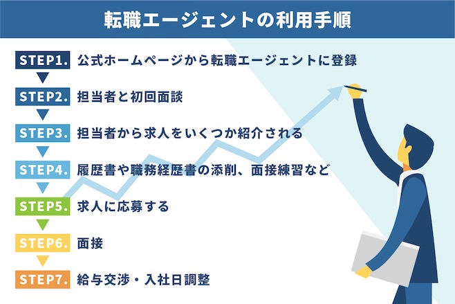 It転職エージェント9選 評判 職種比較から厳選 未経験ok Ng情報