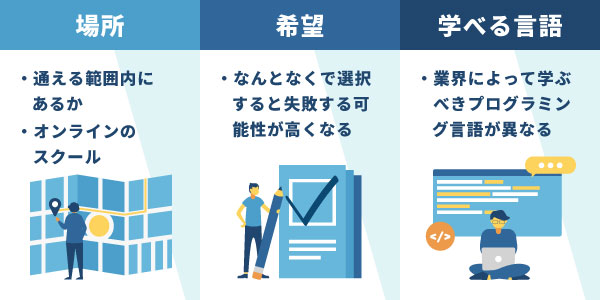 プログラミングスクール 選び方 場所 希望 言語
