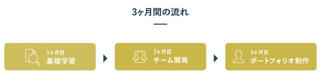 dmm webcamp 学習時間