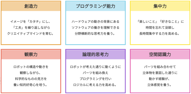 子ども向け プログラミング