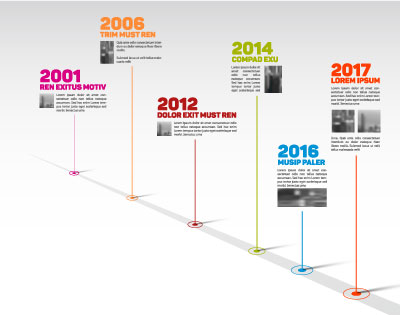 歴史 グラフ 沿革