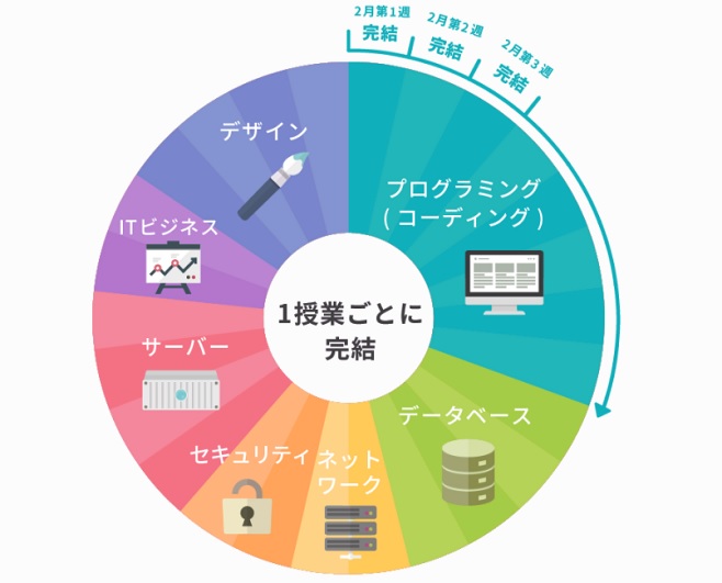 techmeets オムニバス