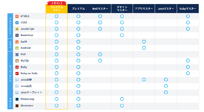 コードキャンプ 料金