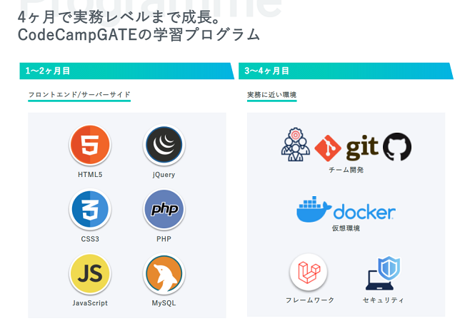 コードキャンプ 転職 カリキュラム