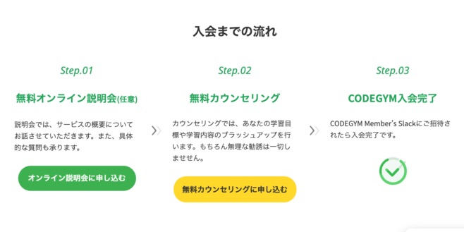 codegym 入会流れ
