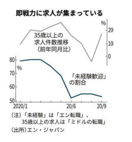 エンジャパン転職