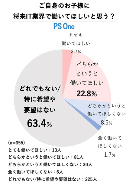 子供 プログラミング アンケート結果 その9