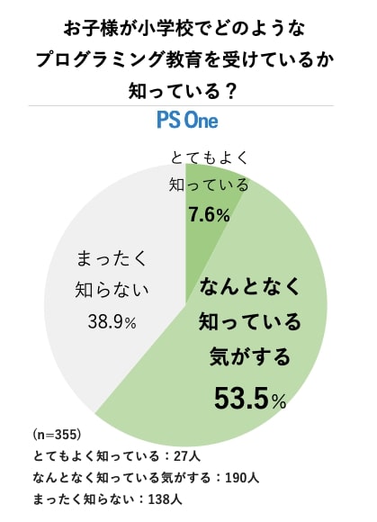 子供 プログラミング アンケート結果 その5