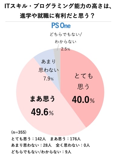子供 プログラミング アンケート結果 その9