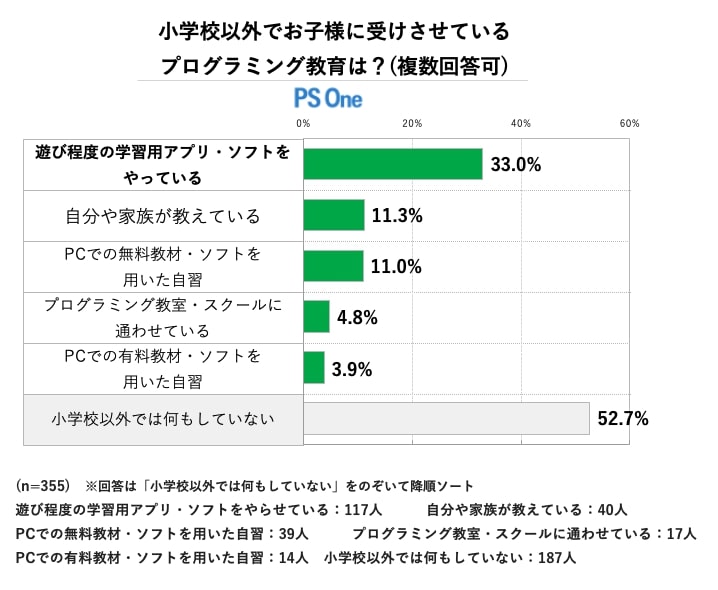 子供 プログラミング アンケート結果 その11