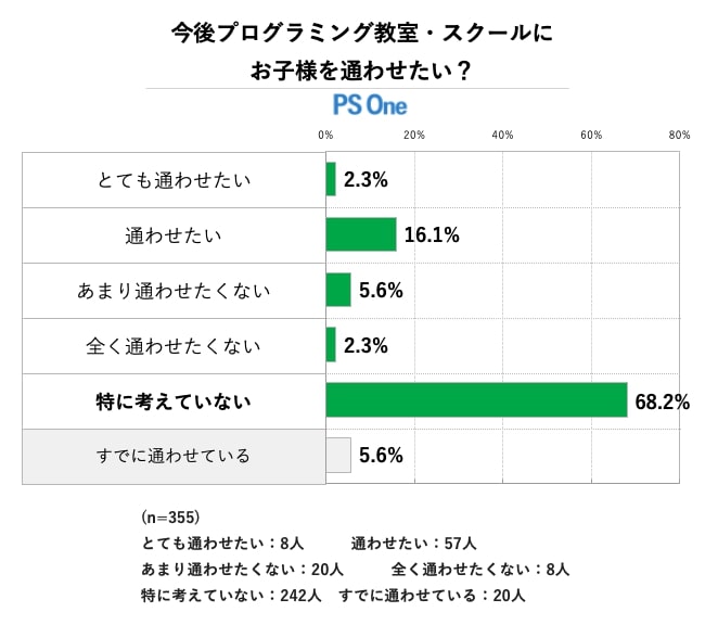 子供 プログラミング アンケート結果 その13