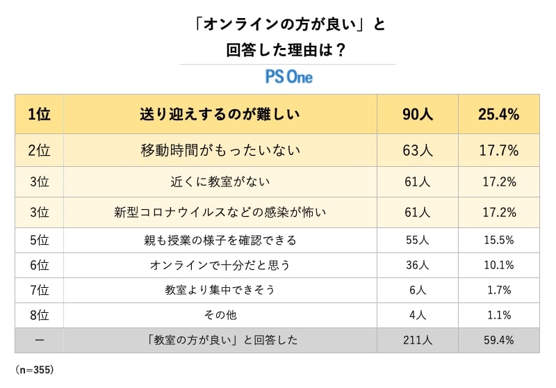 子供 プログラミング アンケート結果 その15
