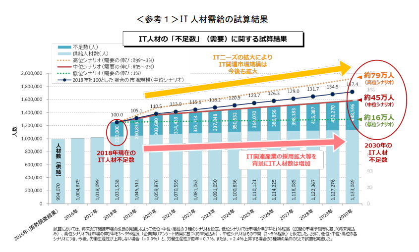 経済産業省 需給ギャップ