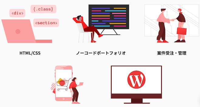 侍エンジニア フリーランスコース 学習内容