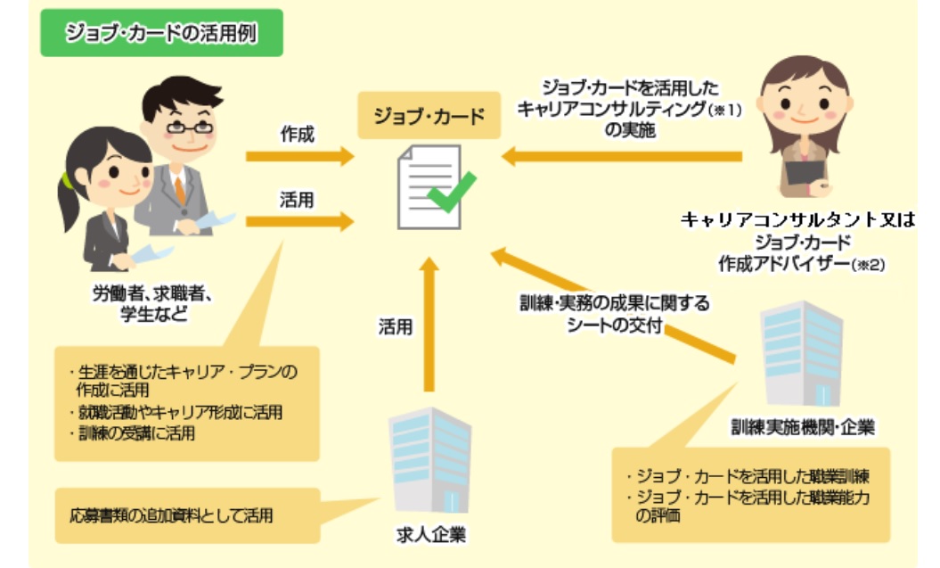 ジョブカード