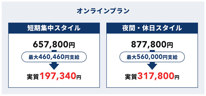 テックキャンプ 割引額 56万円