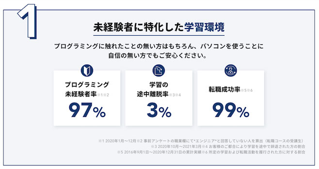 テックキャンプ TECHCAMP 挫折率